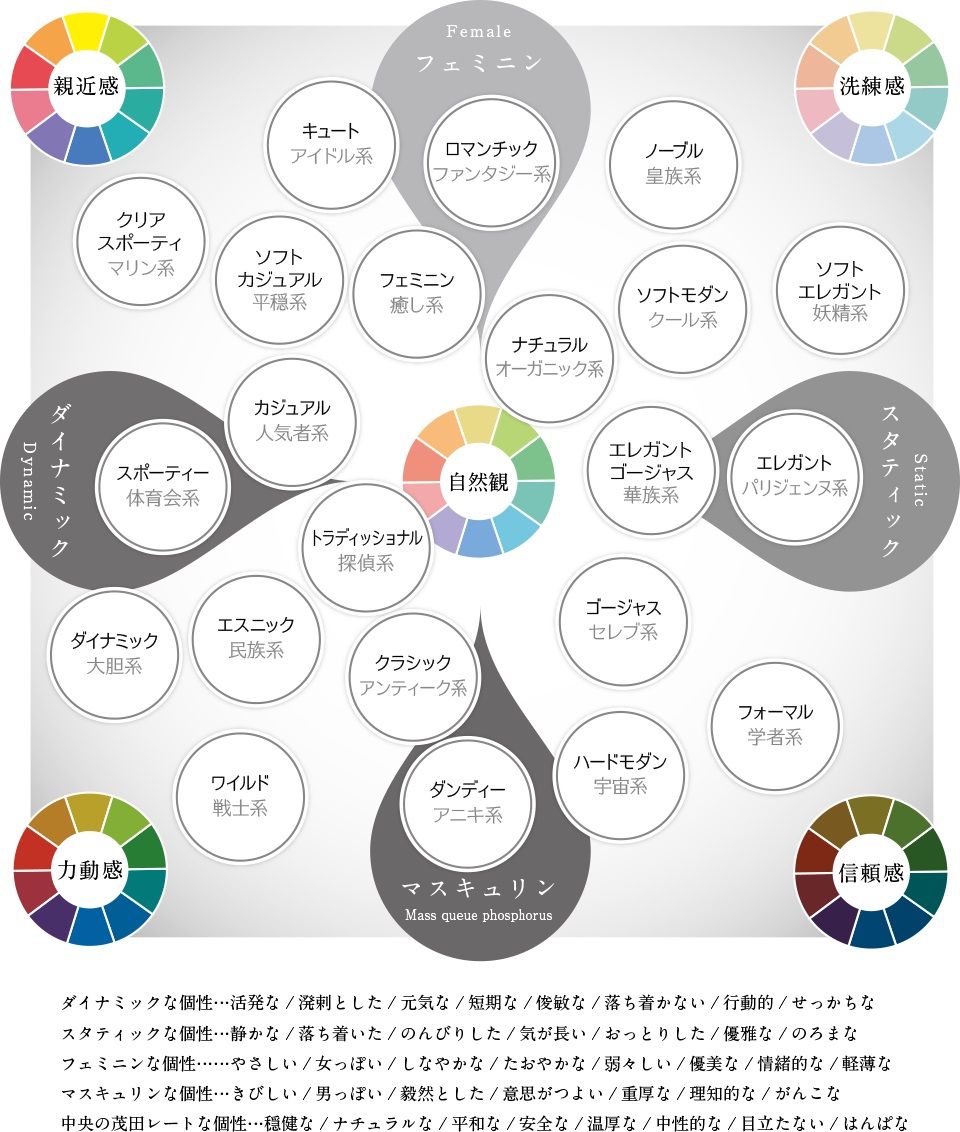 完璧なキレイを求め続ける不幸【出会いの第一印象】