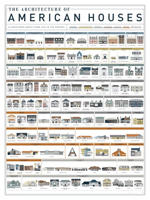 american house styles house architecture