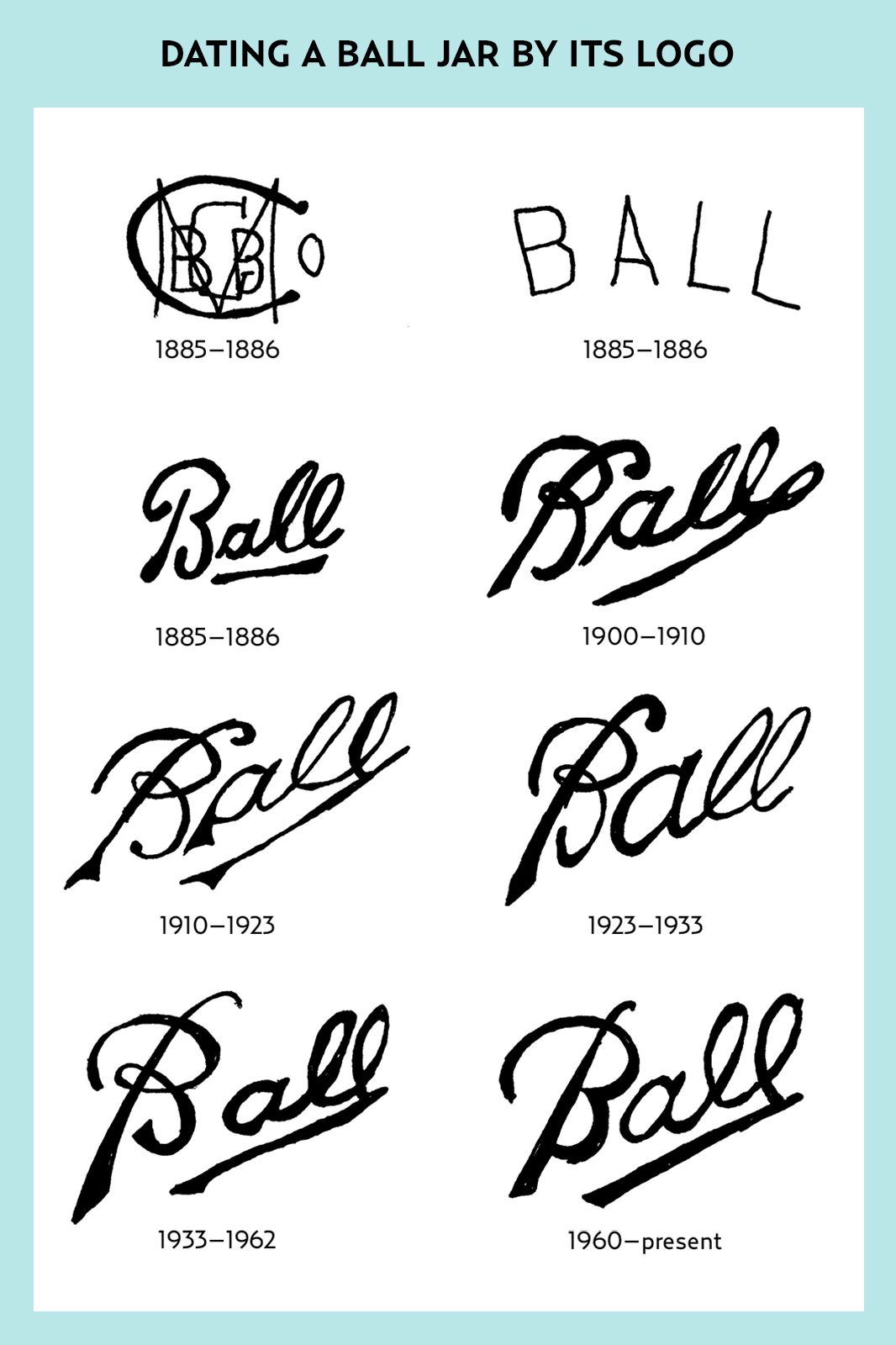 Atlas Mason Jar Age Chart