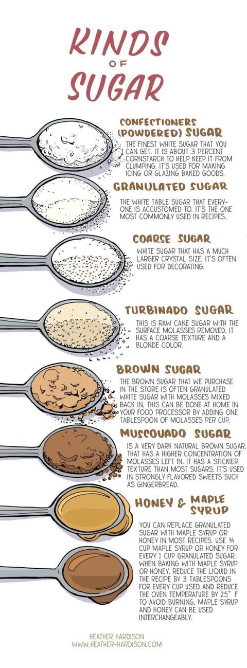 Pinterest Baking Charts