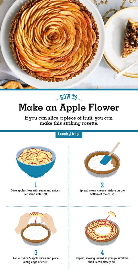 23 Super Helpful Charts To Make Thanksgiving Dinner Less Stressful ...