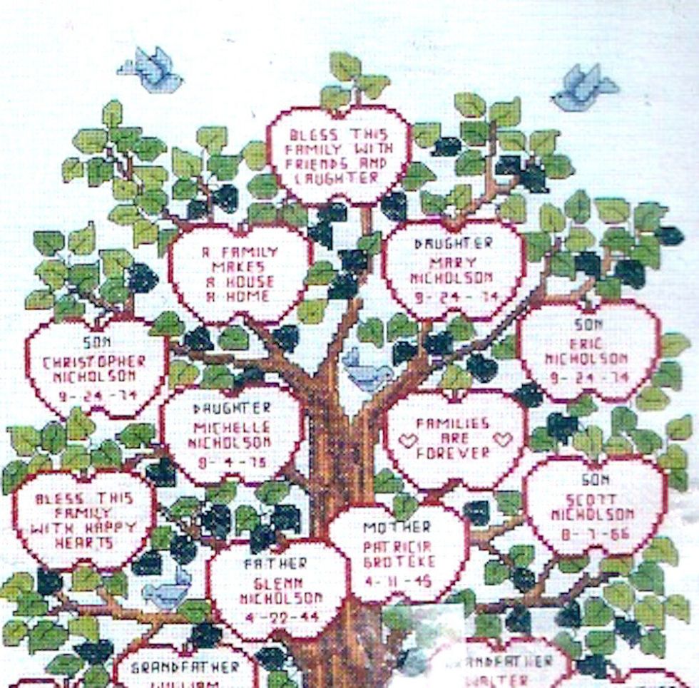 Family tree. Stock Vector by ©deisey 7665786