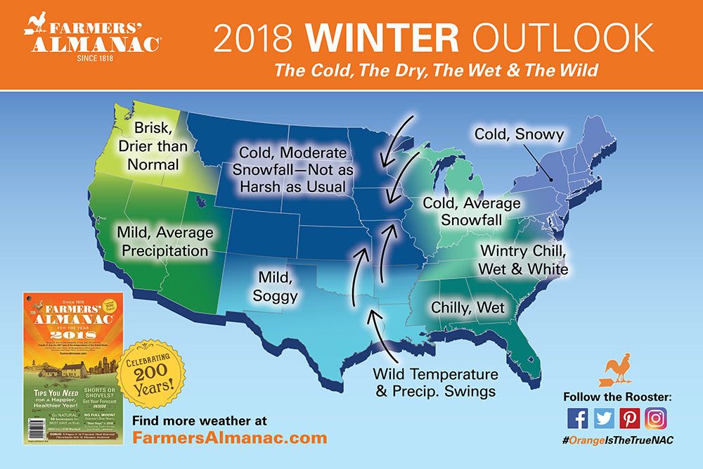 Farmers' Almanac Winter 2018 Predictions