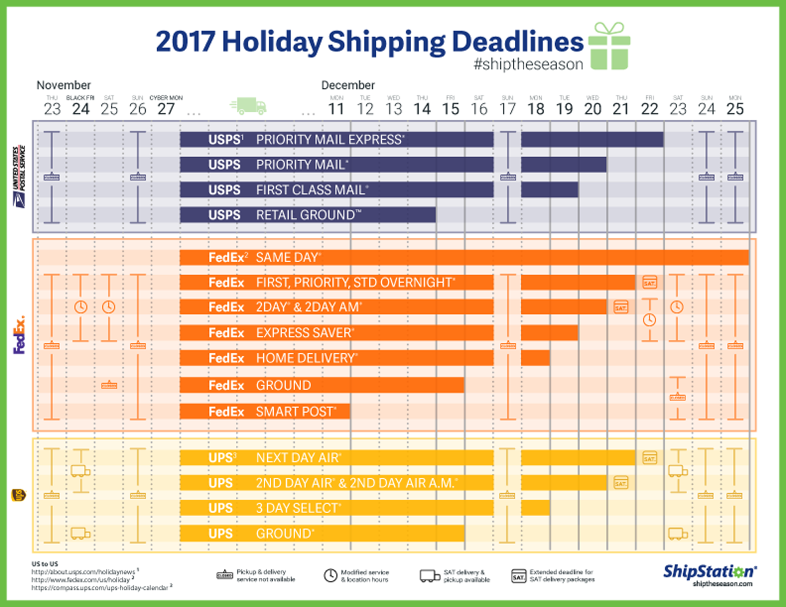 Usps Mail Time Chart