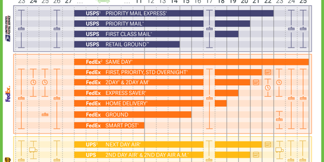 UPS, FedEx, and USPS Overnight Shipping ShipStation