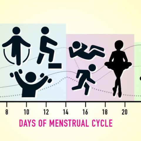 work-outs menstruatie periode cyclus