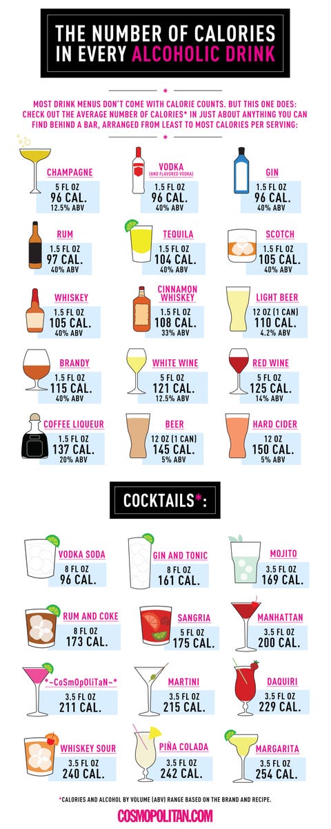 Brand Calories Chart