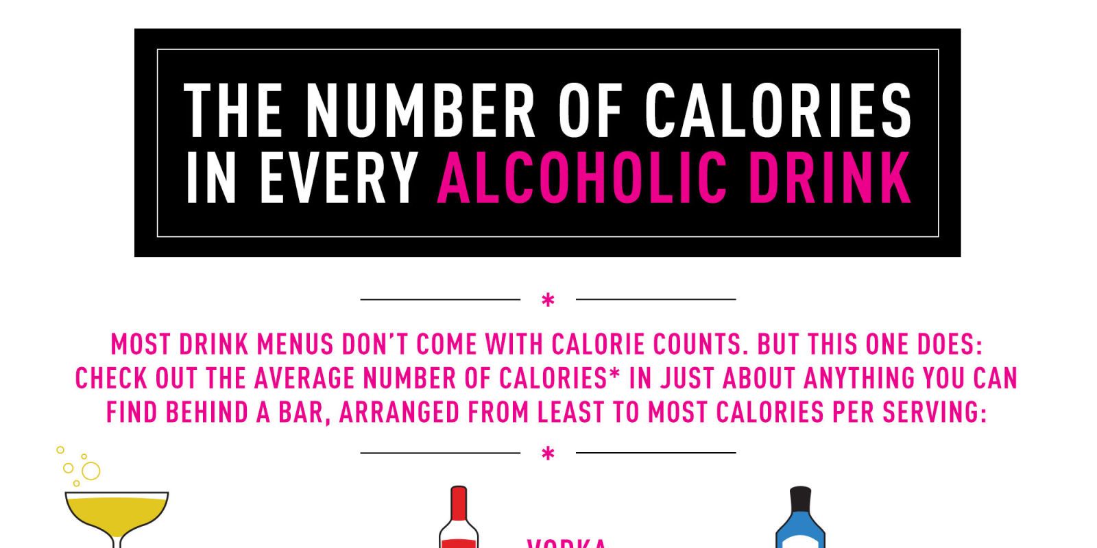 Diet Alcohol Calorie Chart