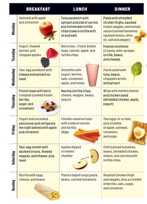 How To Eat Well When You're Totally Broke