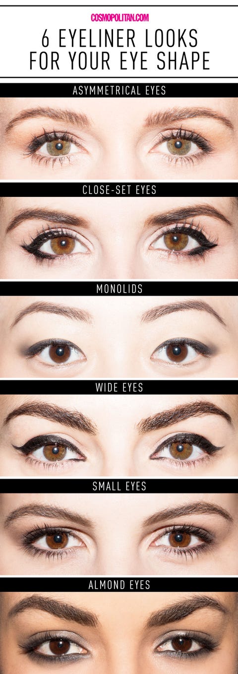 Eyeliner For Eye Shapes Chart Get The Perfect Eyeliner For Your Eye Shape In 1 Handy Chart