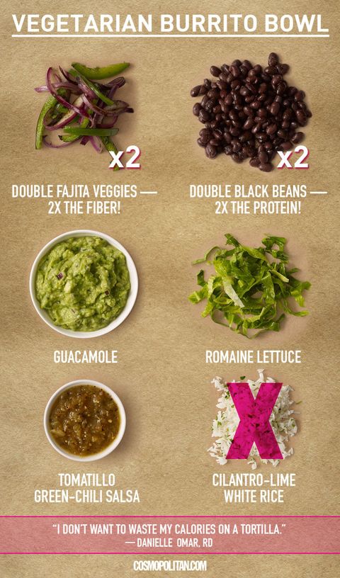 What The Healthiest People Order At Chipotle,How To Cook Chicken On Stove