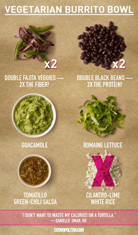pics Chipotle Menu Calories healthiest people order at chipotle
