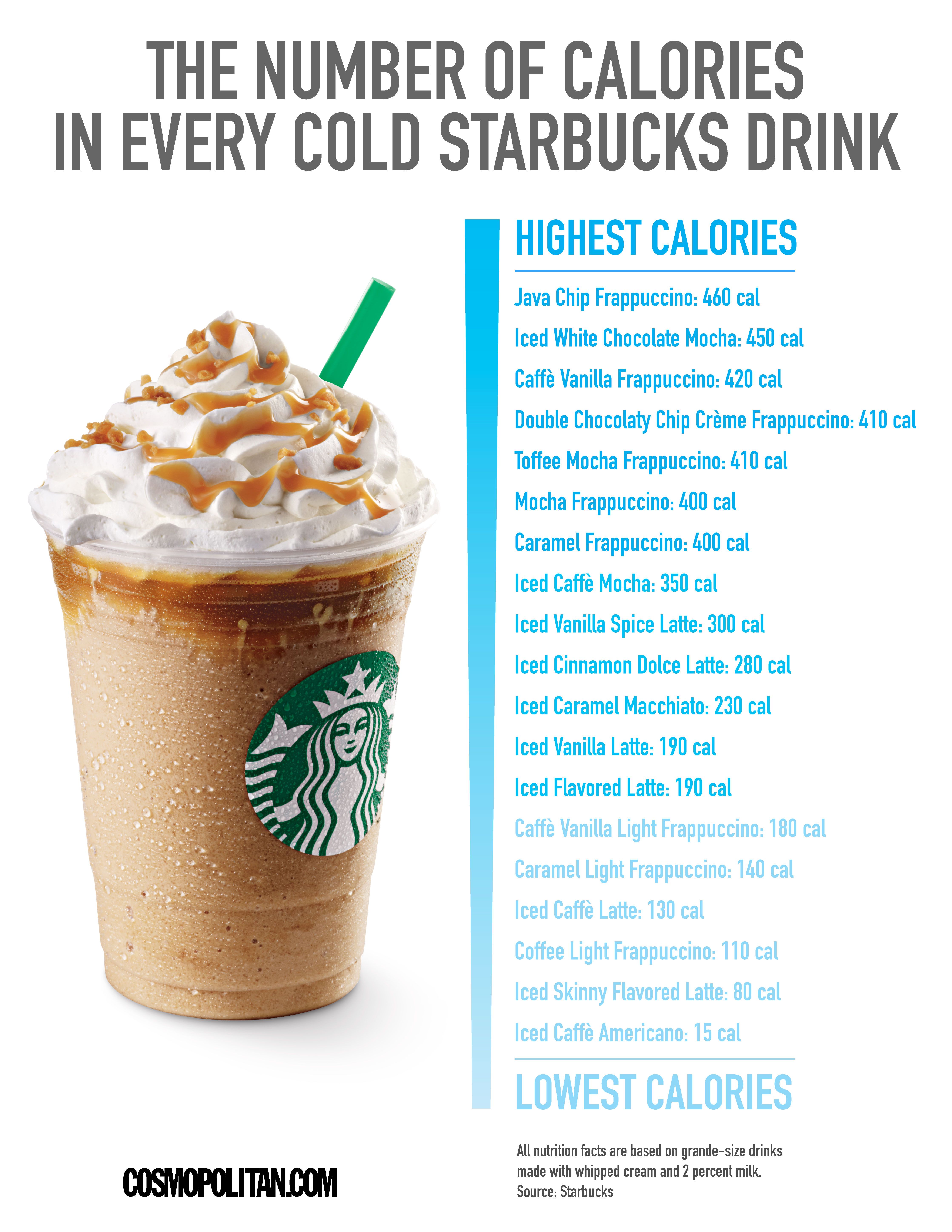 Calories In Starbucks Venti Caramel Frappuccino Light - Healthy Starbucks D...