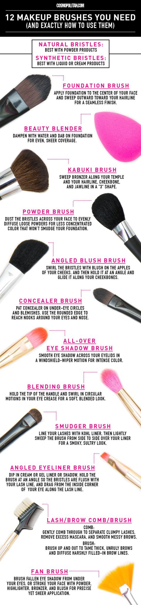 12 Makeup Brushes You Need And How To Use Them Build Your Own Makeup 