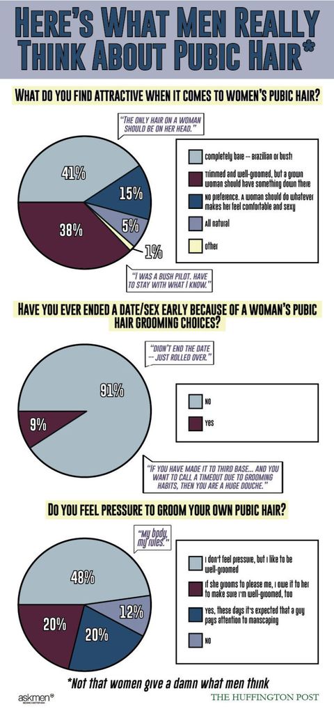 Survey Reveals Exactly What Men Think Womens Pubic Hair, Women Still DGAF hq nude photo