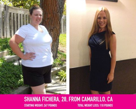 Weight Loss Blogs 100 Pounds