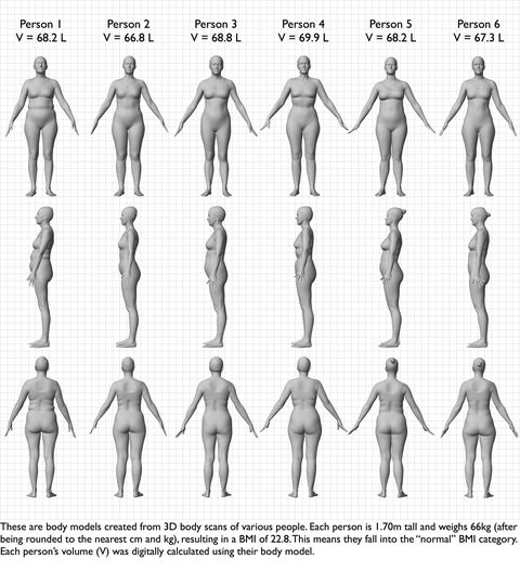 This 1 Chart Will Show You How Different Women Can Look Even With The Same Bmi 
