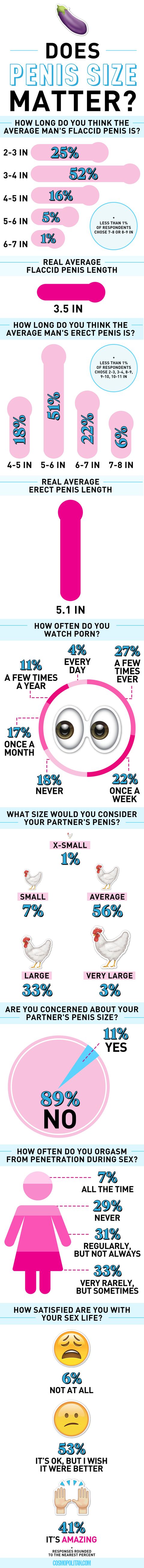 Size girls like what penis What Makes