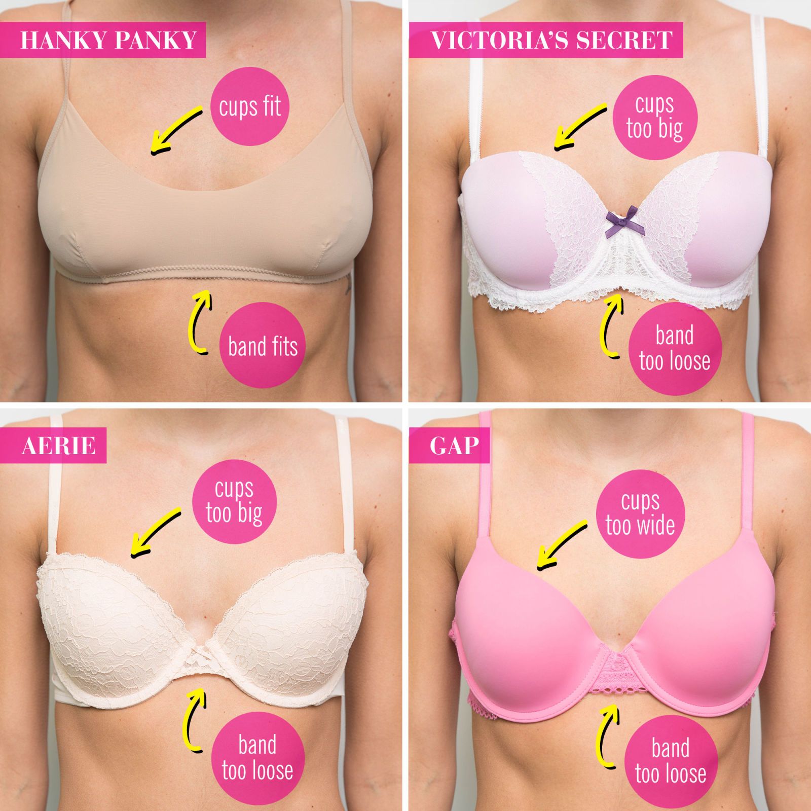 Victoria S Secret Pink Bra Size Chart