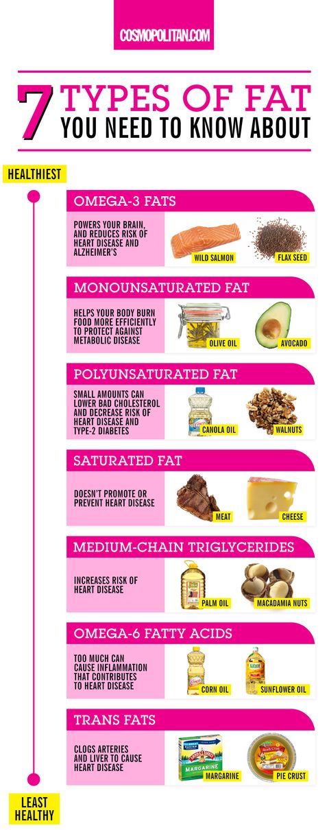 foods to eat to lose fat