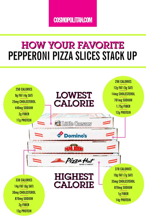 What Happens To Your Body When You Eat Pizza What Pizza Really Does To Your Body