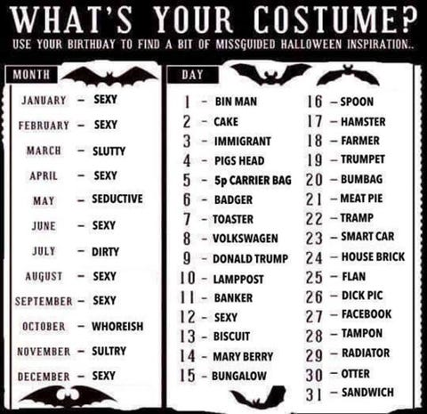 here s what you should be for halloween this year based on your birthday