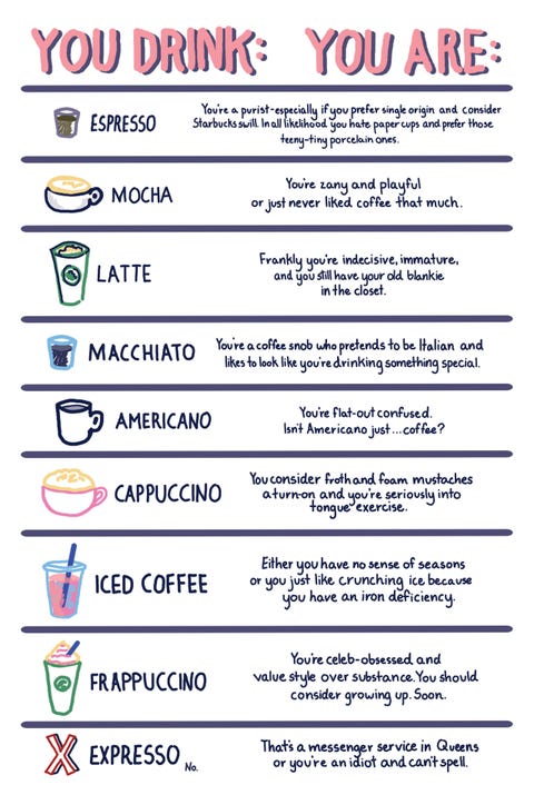 what your coffee really says about you by clarissa darling what your says about you chart