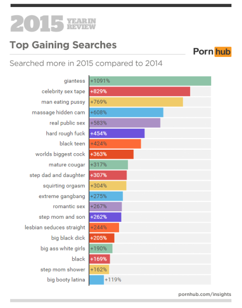 480px x 611px - Freaky Porn: The Top Porn Searches and the Crazy Things We Watch