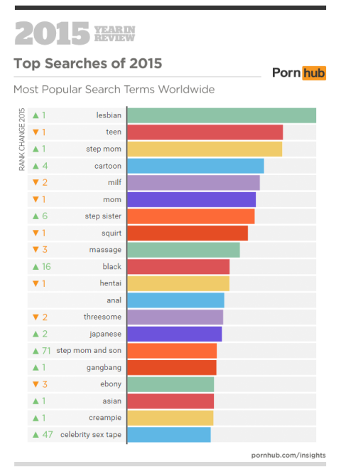 480px x 666px - People Are So Horny For Mom Porn