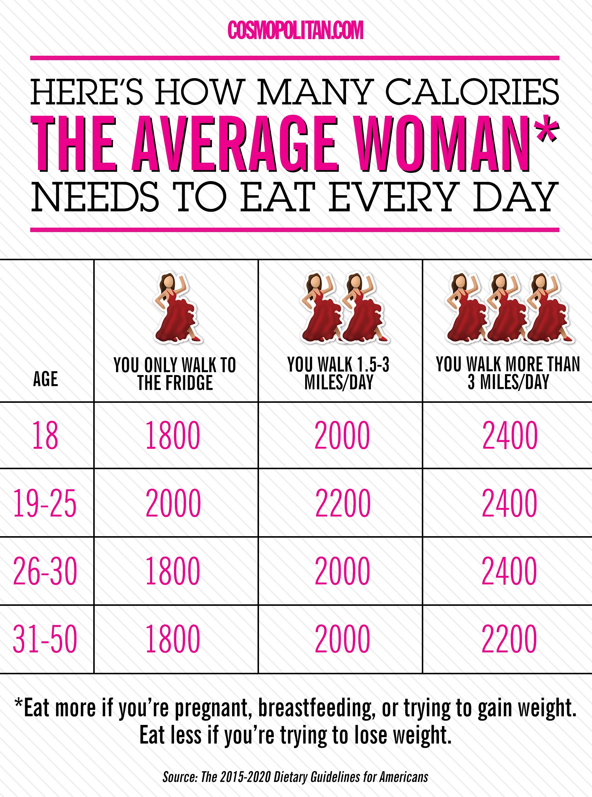 Exactly What You Should Eat Every Day in 6 Simple Charts