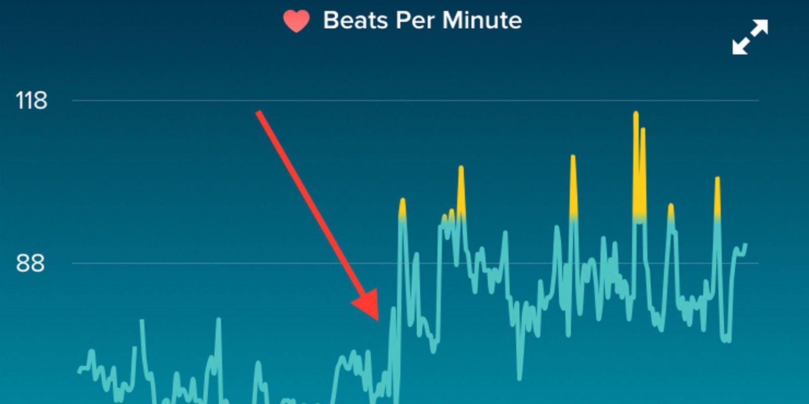 Fitbit Resting Heart Rate Chart