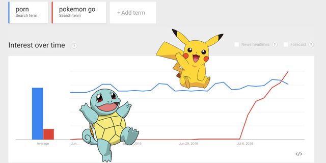 PokÃ©mon Go Surpasses Porn Searches on Google