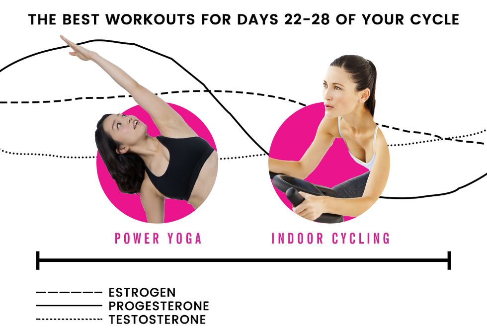 8 Best Exercises To Do During Period: Tips, Benefits & Risks