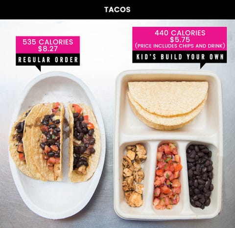 pic Chipotle Quesadilla Size chipotle s secret menu for kids