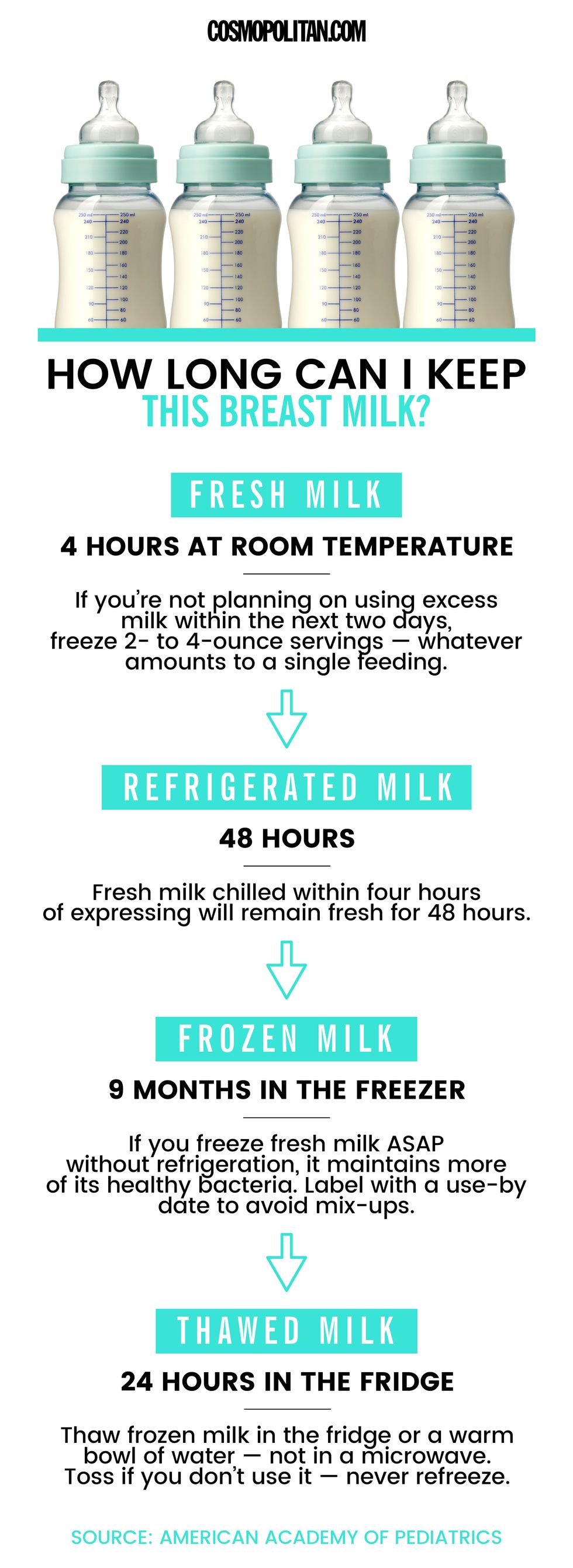 how-long-to-keep-breast-milk-graphic-fix
