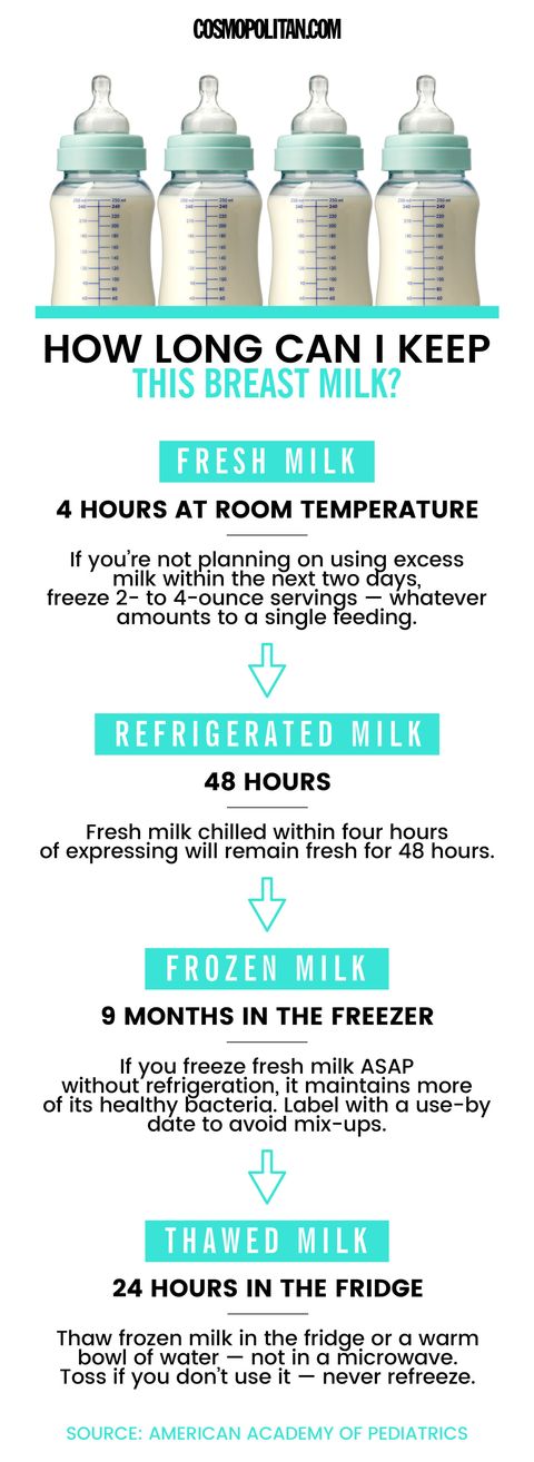 how-long-to-keep-breast-milk-graphic-fix