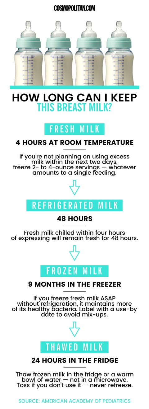 how-long-to-keep-breast-milk-graphic-fix how-long-to-keep-breast-milk-graphic-fix