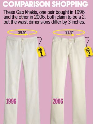 Vanity Store Jeans Size Chart