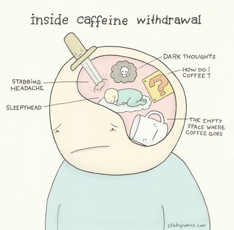 Caffeine Withdrawal: Symptoms, Timeline, & Treatment