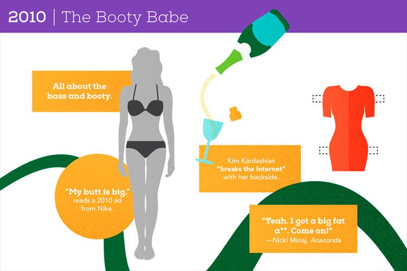 The images that show how much the ideal body shape has changed