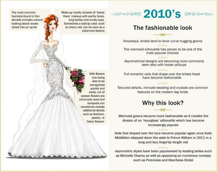 Wedding dresses through the years: how the gowns have changed over the years