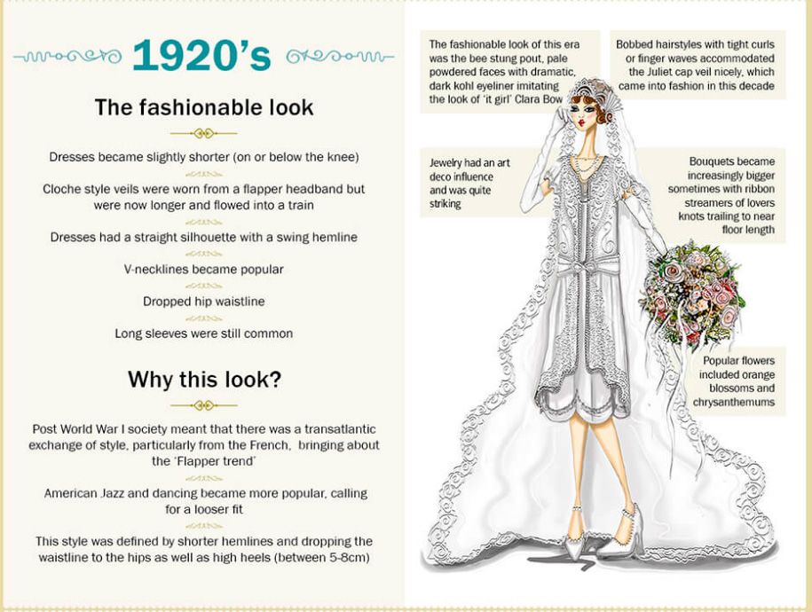 Fashion Evolution Infographic Set. Women Fashion Evolution