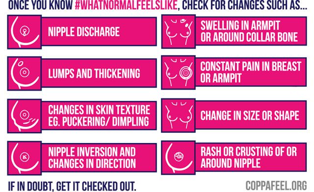 Coppafeel! launch What Normal Feels like campaign: Describe your