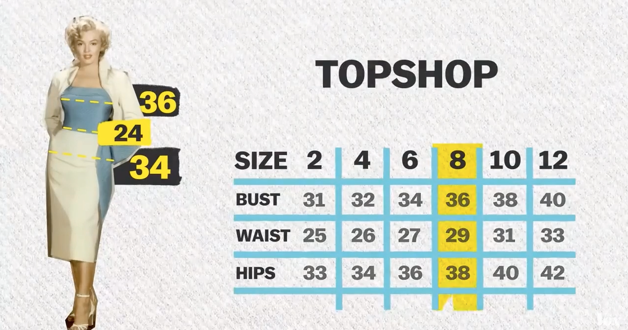 This Is Why Clothing Store Sizes Are Complete Bullshit