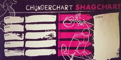 Chunder Chart
