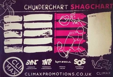 shag chart chunder chart cardiff university