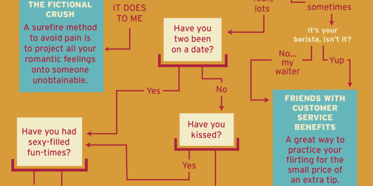 This Relationship Status Flowchart Is Great-4119