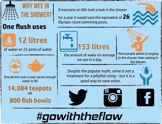 weeing in the shower infographic go with the flow