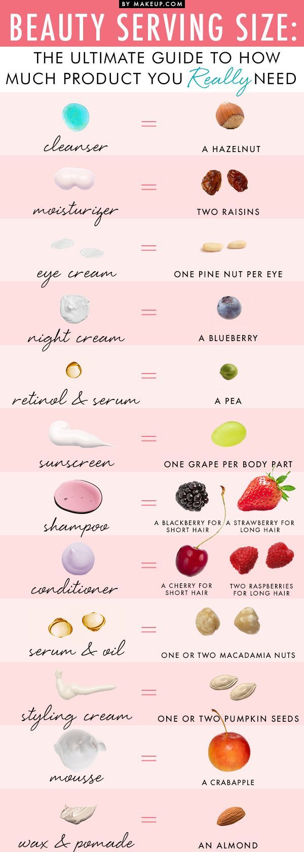 best beauty infographics
