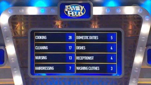 Family Feud sexist job options for women